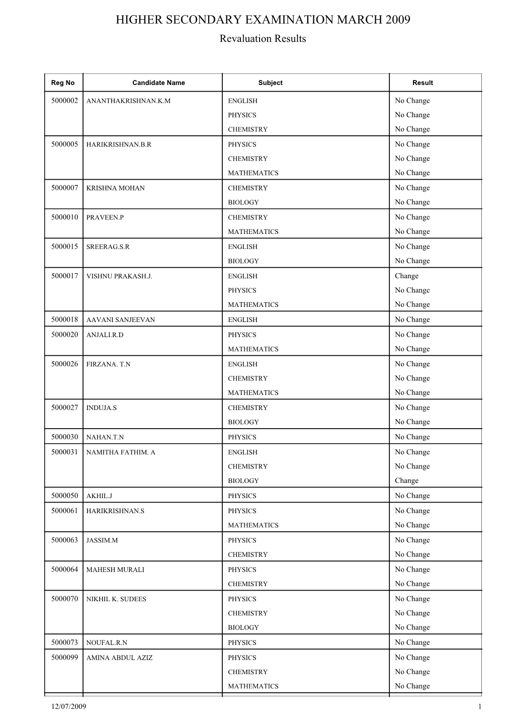 HIGHER SECONDARY EXAMINATION MARCH 2009 Revaluation Results