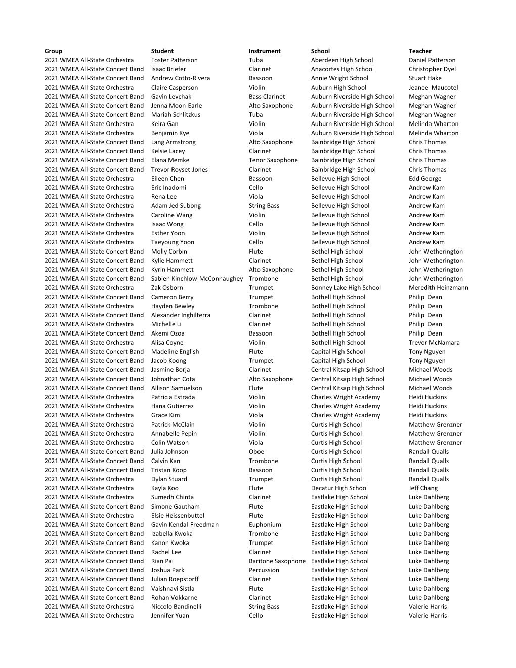 2021 WMEA All-State High School