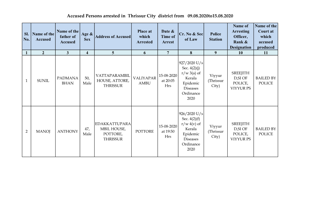 Accused Persons Arrested in Thrissur City District from 09.08.2020To15.08.2020