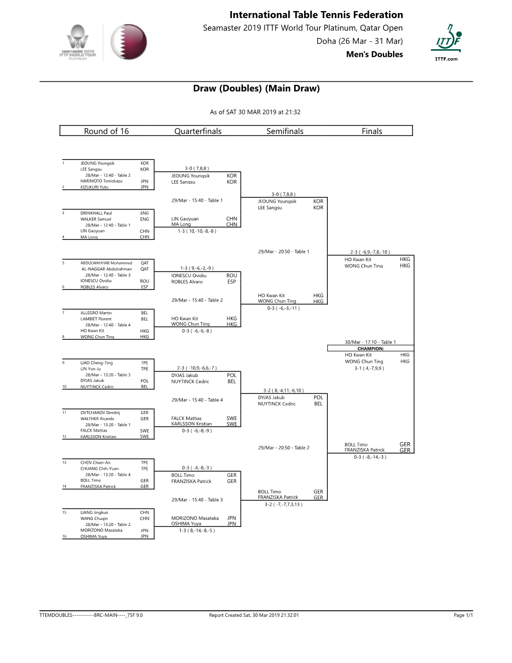 Doubles) (Main Draw