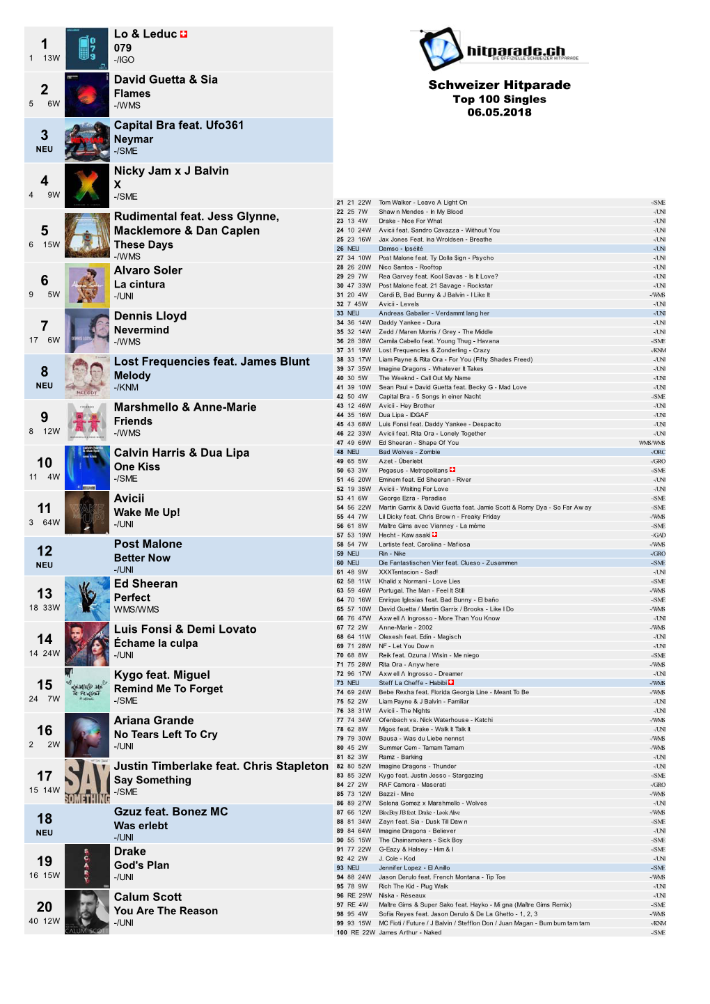 Schweizer Hitparade 2 Flames 56W -/WMS Top 100 Singles 06.05.2018 Capital Bra Feat