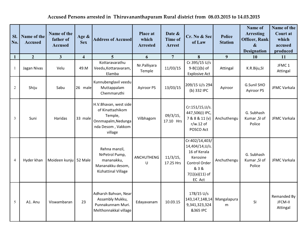 Accused Persons Arrested in Thiruvananthapuram Rural District from 08.03.2015 to 14.03.2015