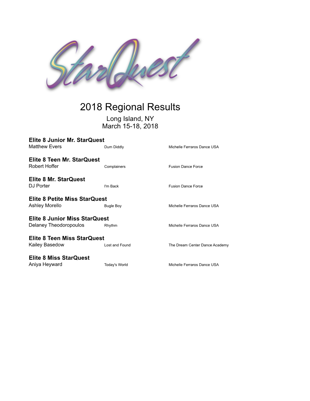 2018 Regional Results Long Island, NY March 15-18, 2018