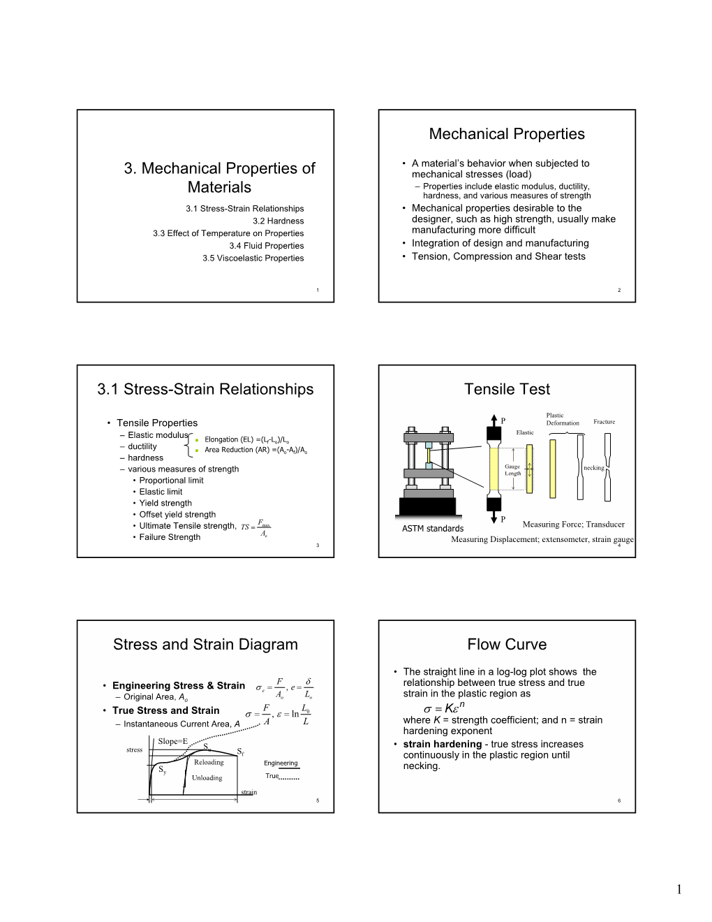 3. Mechanical Properties of Materials