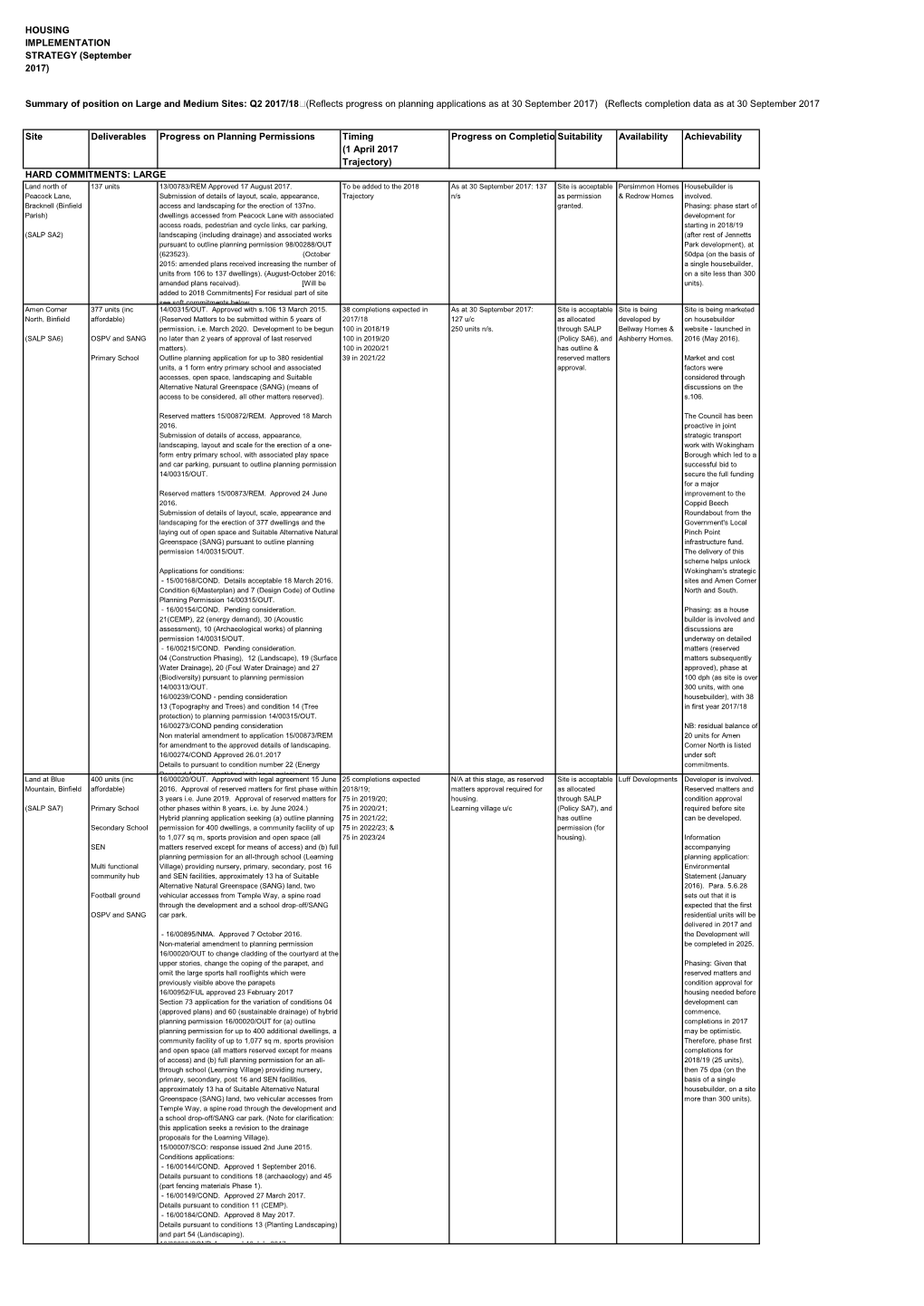 HOUSING IMPLEMENTATION STRATEGY (September 2017)