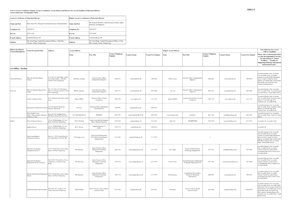 (A) Office / Section Annex A