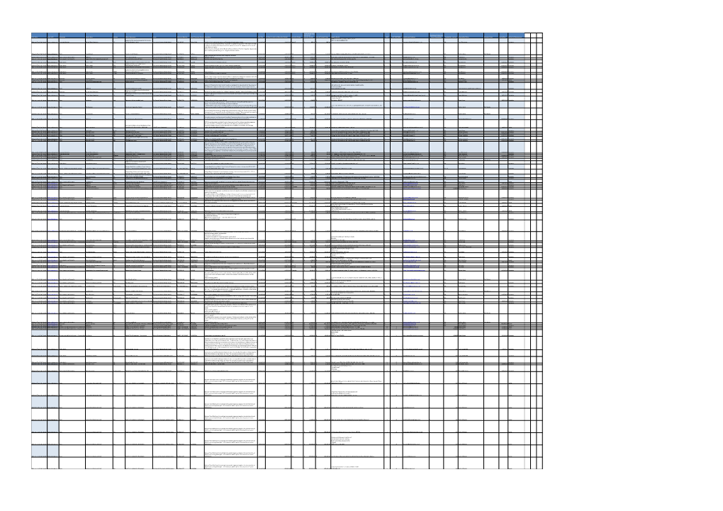 Total Contract Value