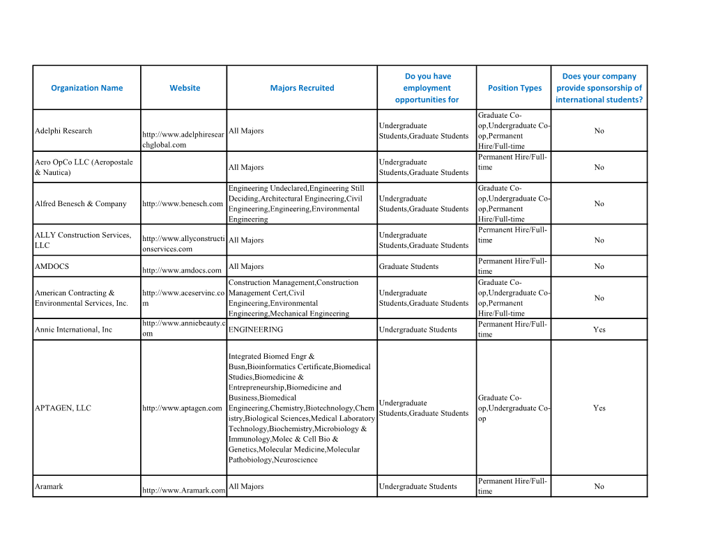 Organization Name Website Majors Recruited Do You Have Employment