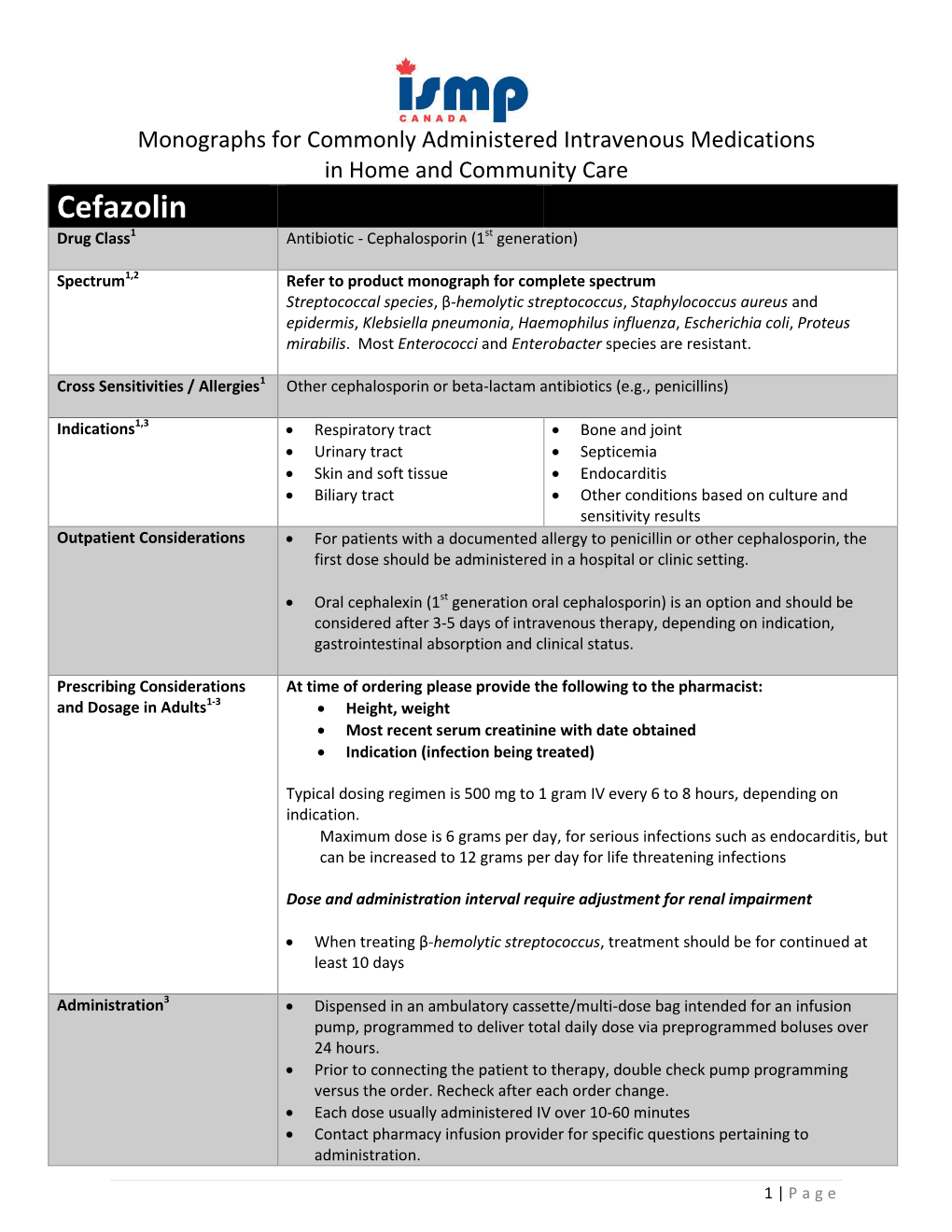 Cefazolin Drug Class1 Antibiotic - Cephalosporin (1St Generation)