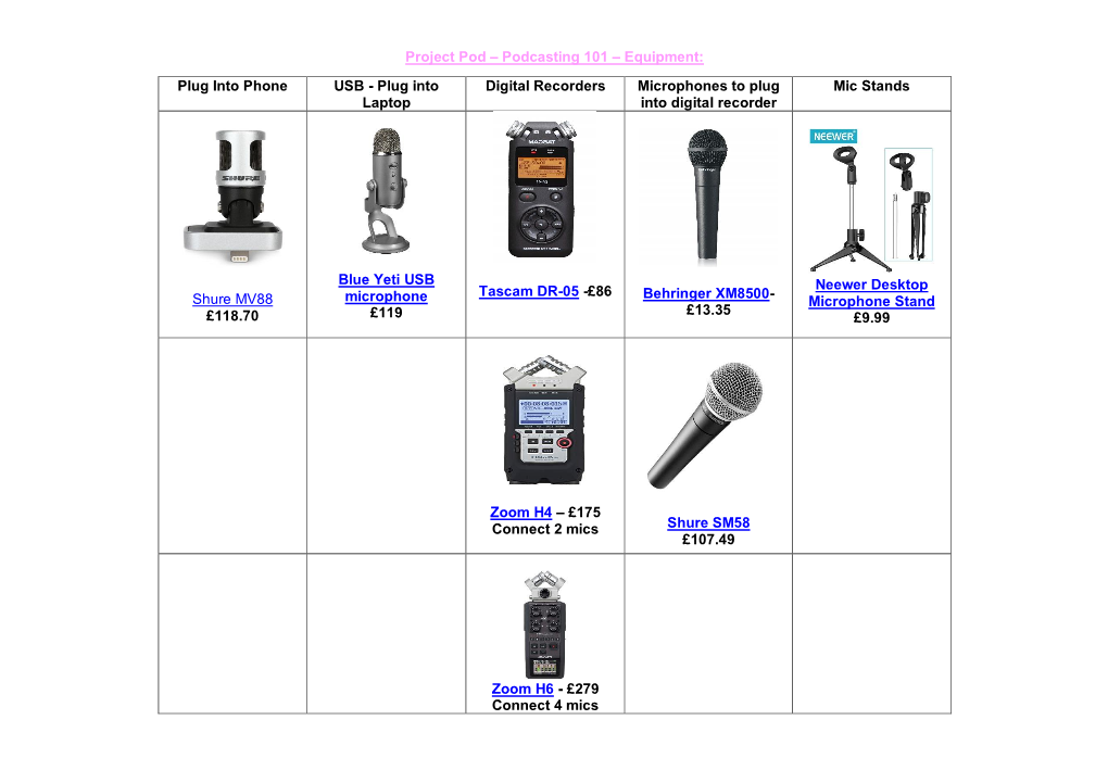 Podcasting 101 – Equipment