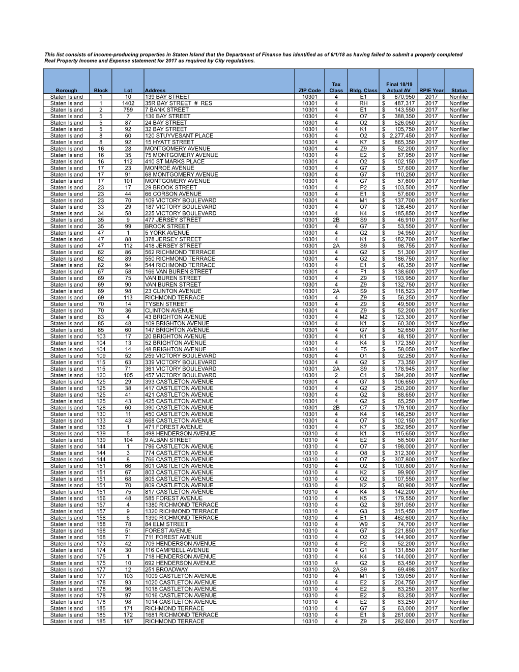 2017 Non Filers Statenisland.Pdf