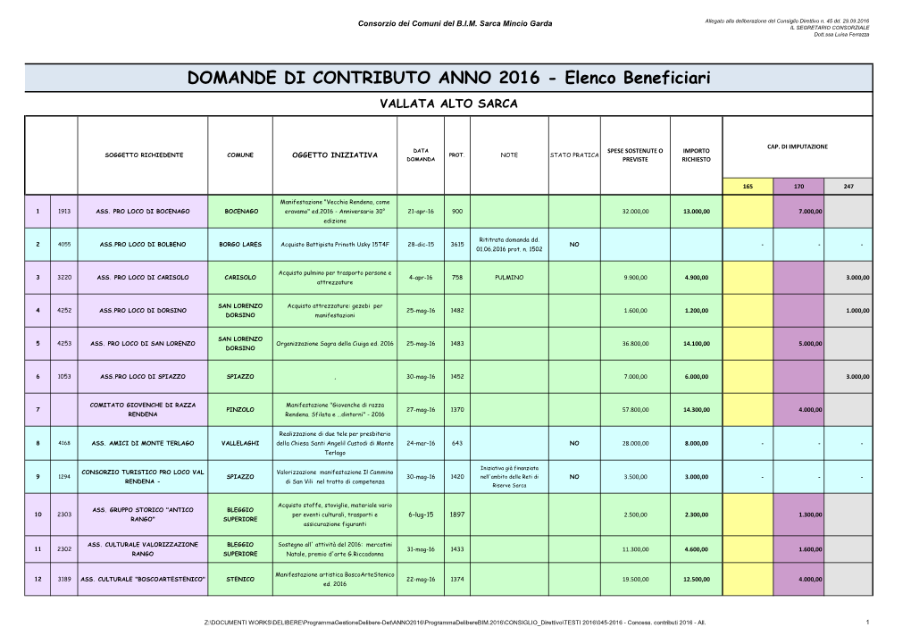 DOMANDE DI CONTRIBUTO ANNO 2016 - Elenco Beneficiari VALLATA ALTO SARCA