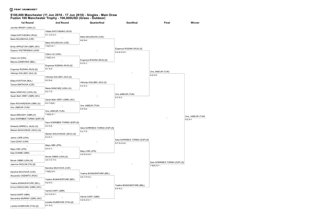 Cuadro Individual ITF Pro Manchester