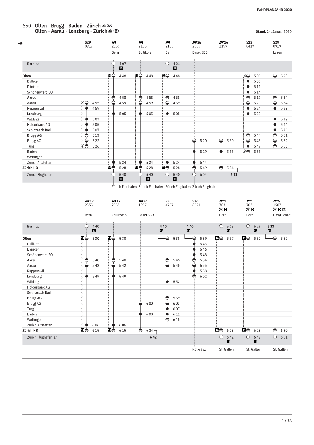 650 Olten - Brugg - Baden - Zürich Olten - Aarau - Lenzburg - Zürich Stand: 24