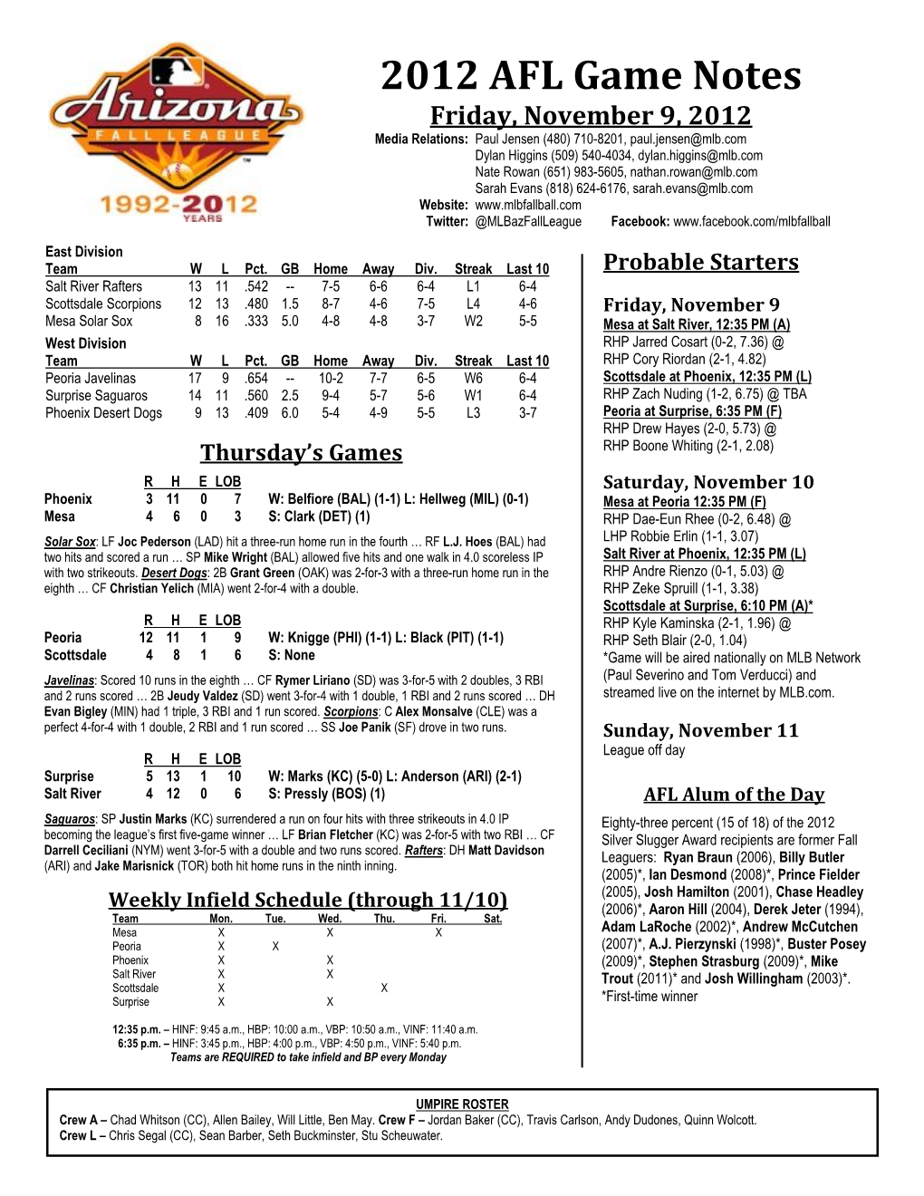 2012 AFL Game Notes