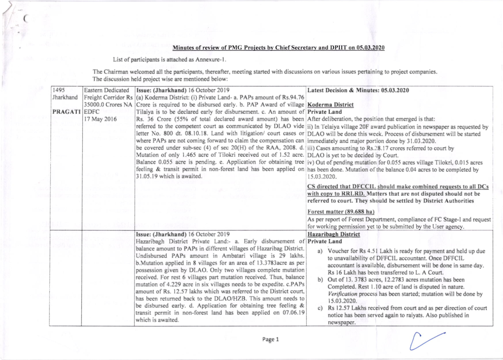 I 6 October 20 I 9 Tilaiya Is to Be Declared Early for Disbursement. C