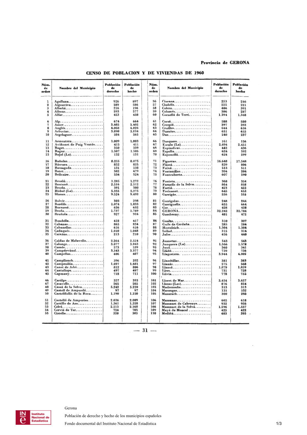 Gerona Población De Derecho Y Hecho De Los Municipios Españoles Fondo Documental Del Instituto Nacional De Estadística 1/3