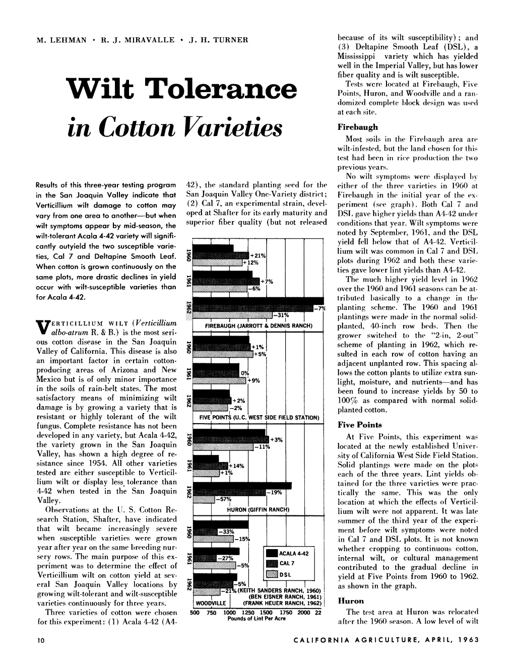 Wilt Tolerance in Cotton Varieties