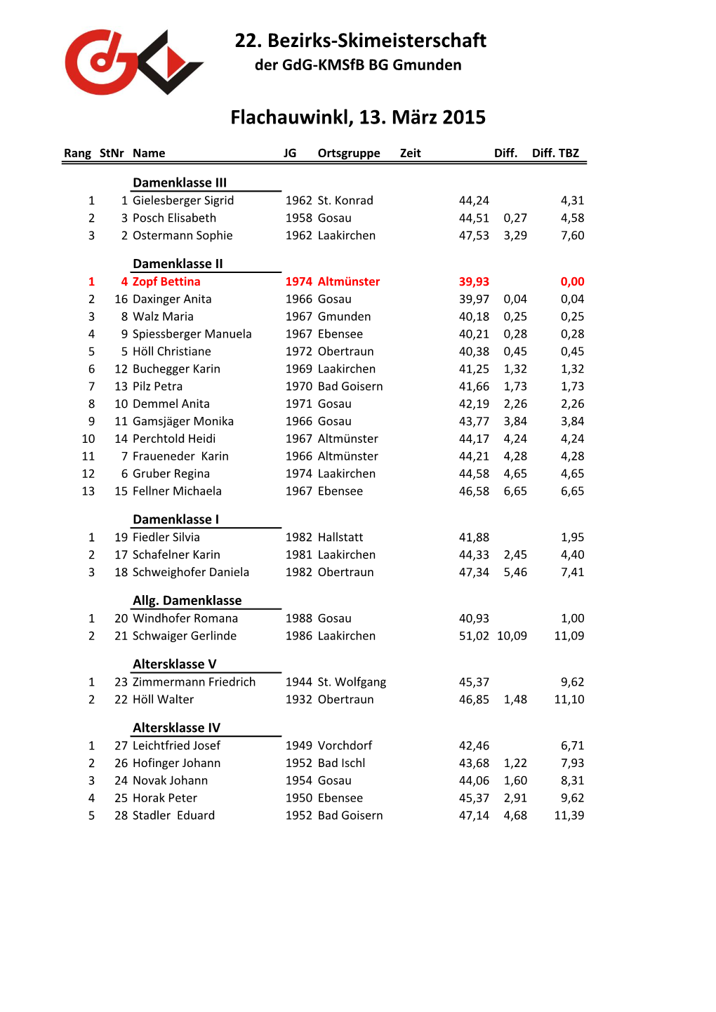 22. Bezirks-Skimeisterschaft Flachauwinkl, 13. März 2015