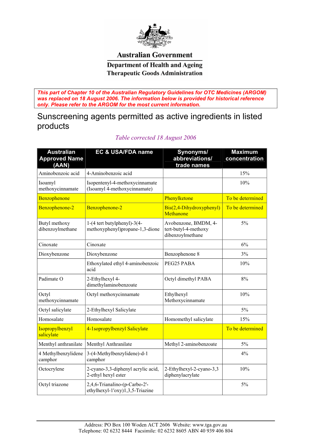 Sunscreening Agents Permitted As Active Ingredients in Listed Products Table Corrected 18 August 2006