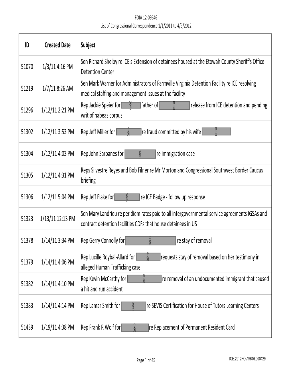 FOIA 12-09646 List of Congressional Correspondence 1/1/2011 To