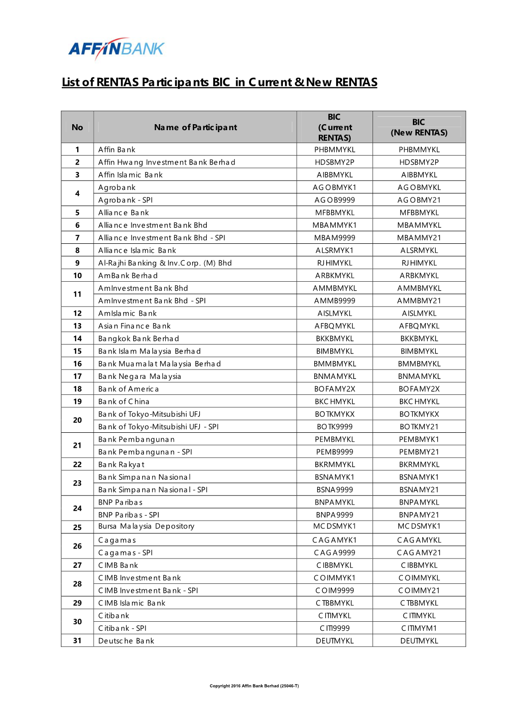 Fees & Charges