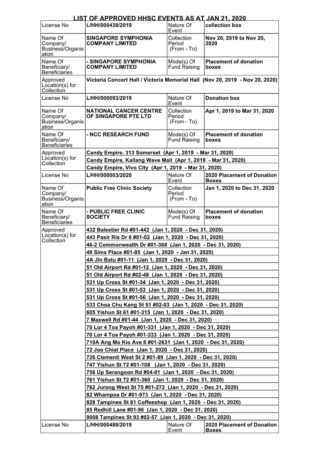 List of Approved Hhsc Events As at Jan 21, 2020