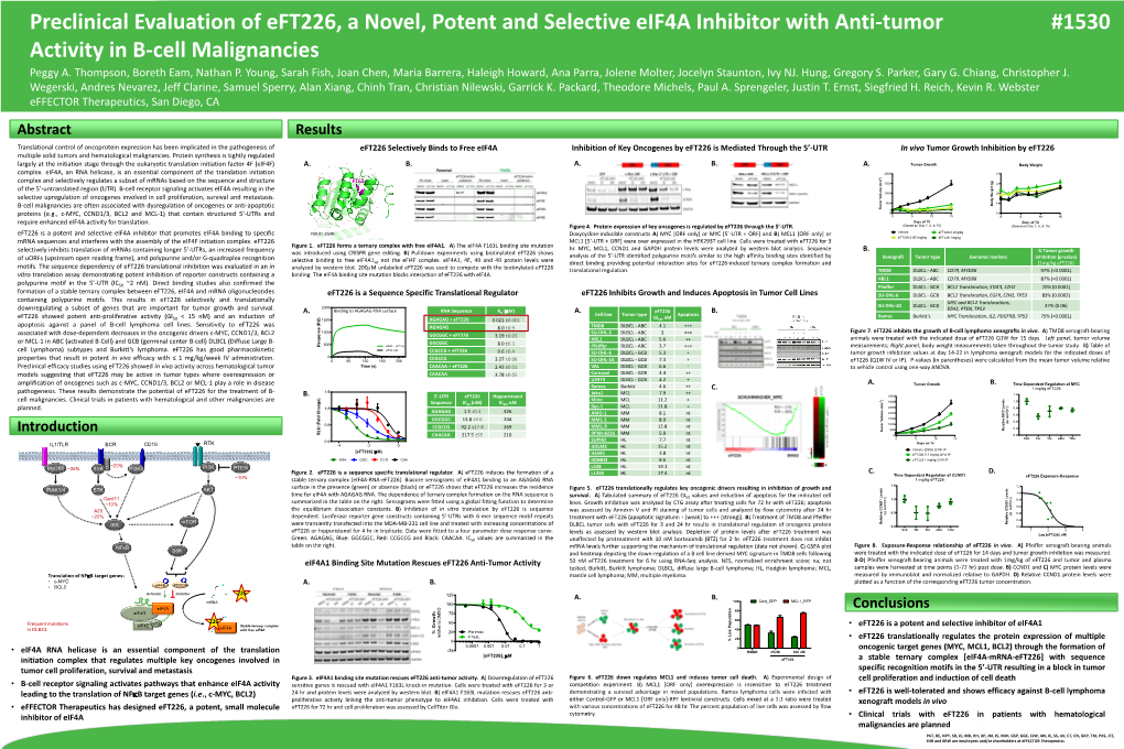 Preclinical Evaluation of Eft226, a Novel, Potent and Selective Eif4a Inhibitor with Anti-Tumor #1530 Activity in B-Cell Malignancies Peggy A