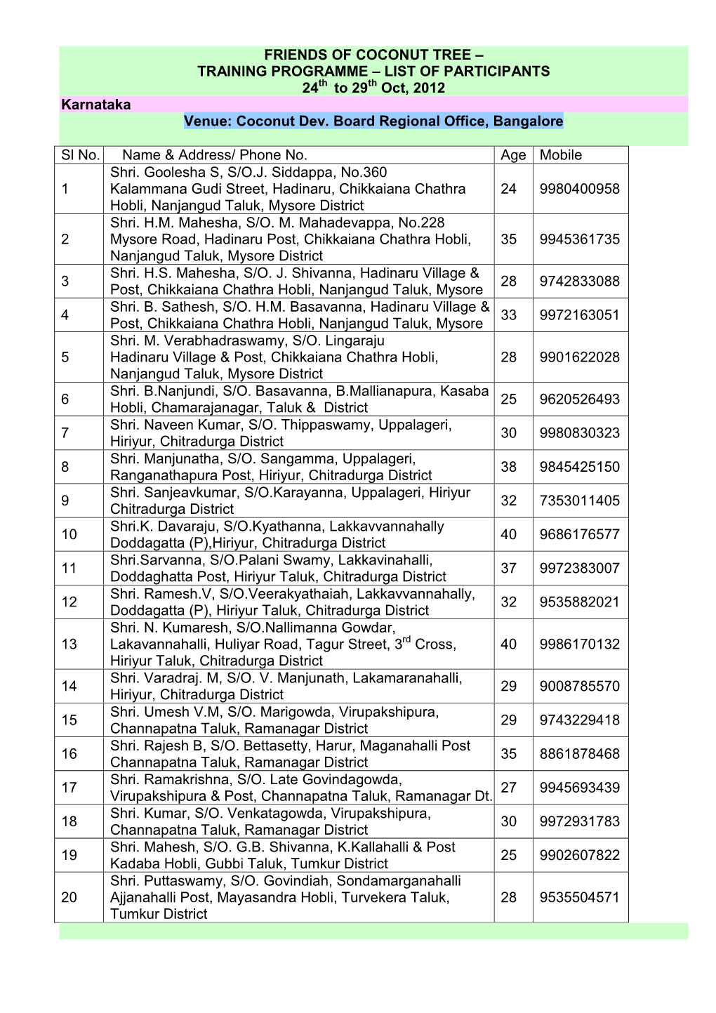 FRIENDS of COCONUT TREE – TRAINING PROGRAMME – LIST of PARTICIPANTS 24Th to 29Th Oct, 2012 Karnataka Venue: Coconut Dev