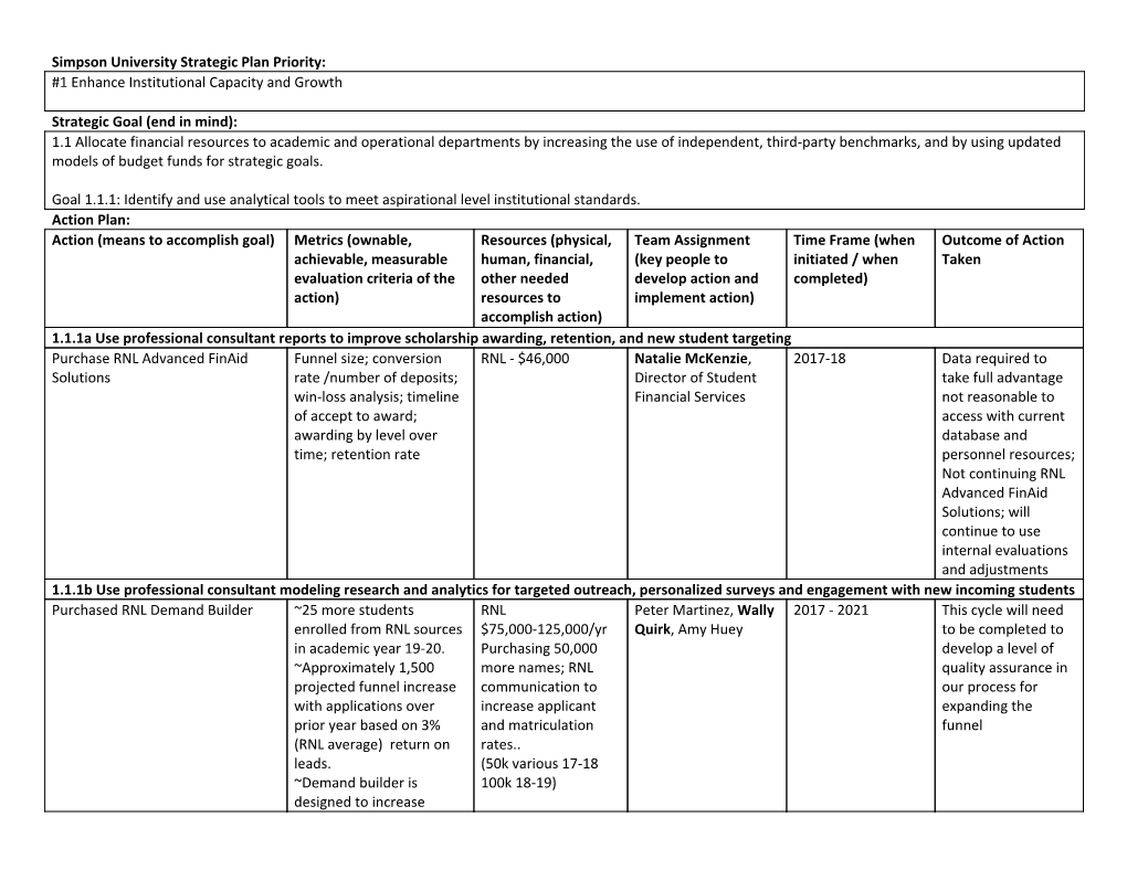 Simpson University Strategic Plan Priority: #1 Enhance Institutional Capacity and Growth