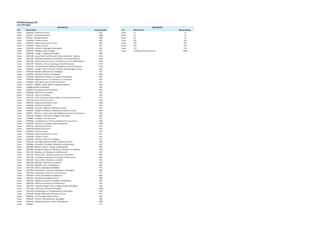 RTP Route Listing Per TCU Cavan Monaghan TCU Route Name Route Number TCU Route Name Route Number Cavan CM102W- Cootehill to Cava