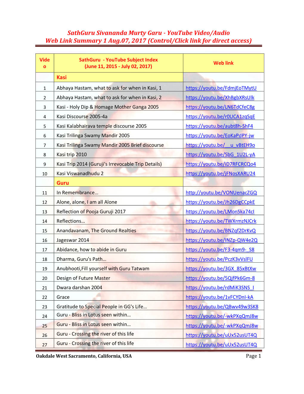 Sathguru Sivananda Murty Garu - Youtube Video/Audio Web Link Summary 1 Aug.07, 2017 (Control/Click Link for Direct Access)