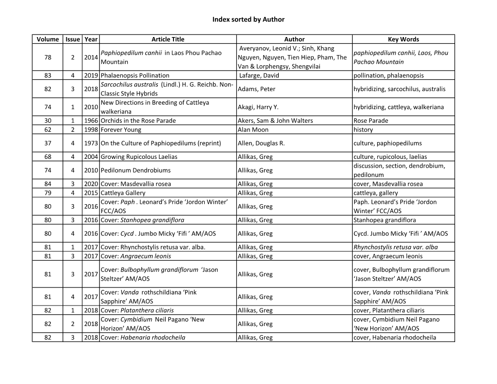 Index Sorted by Author