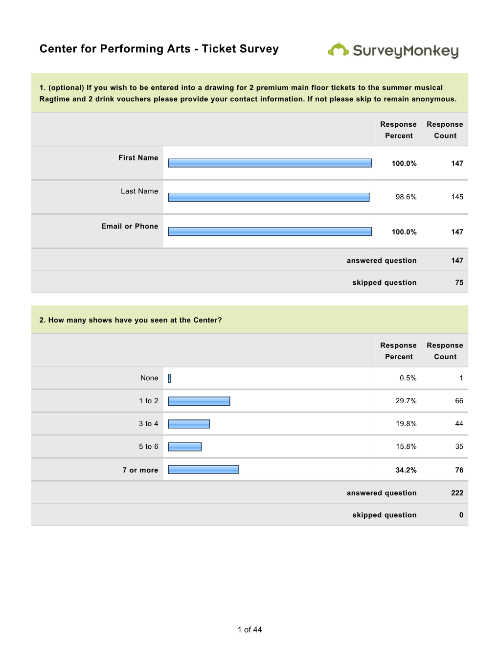 Center for Performing Arts - Ticket Survey