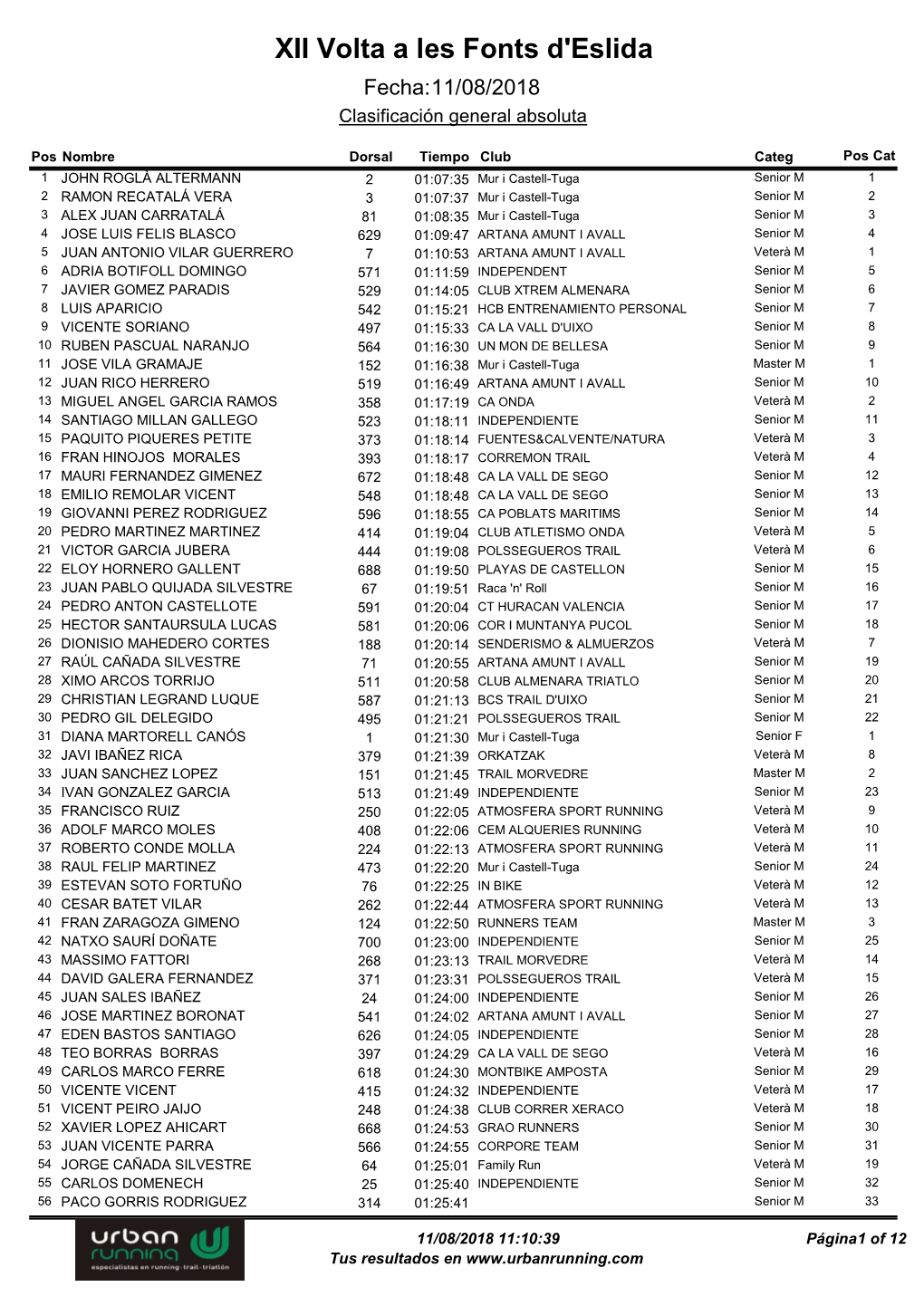 XII Volta a Les Fonts D'eslida Fecha:11/08/2018 Clasificación General Absoluta