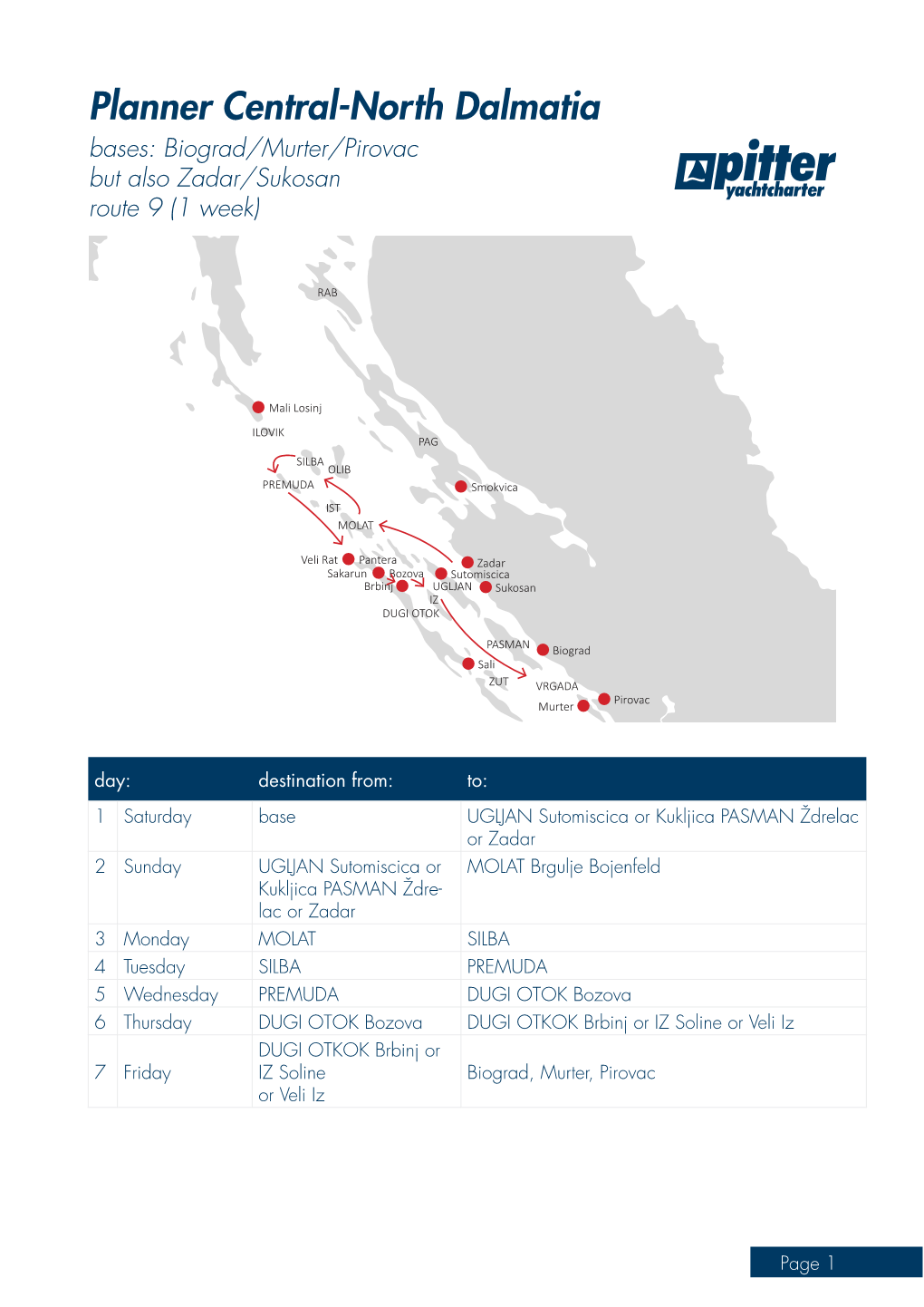 Planner Central-North Dalmatia Bases: Biograd/Murter/Pirovac but Also Zadar/Sukosan Route 9 (1 Week)