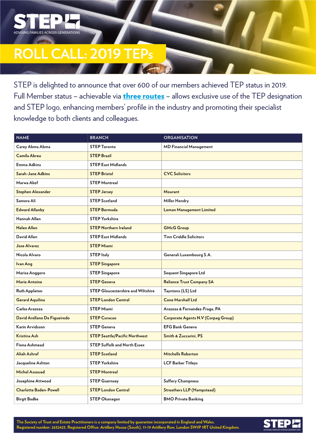 ROLL CALL: 2019 Teps