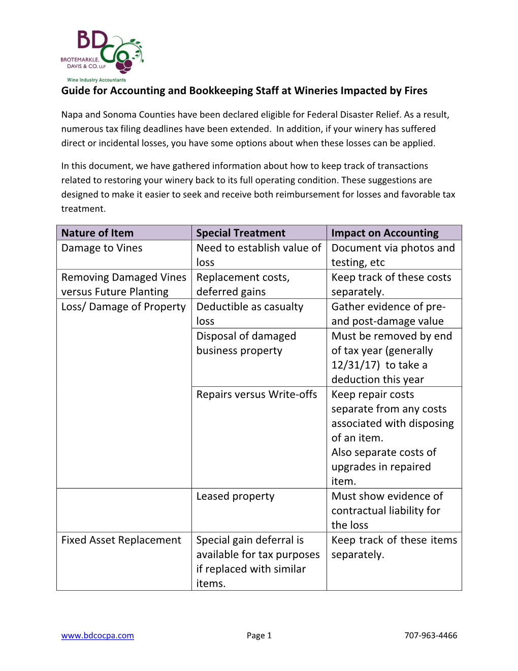 Guide for Accounting and Bookkeeping Staff at Wineries Impacted by Fires Nature of Item Special Treatment