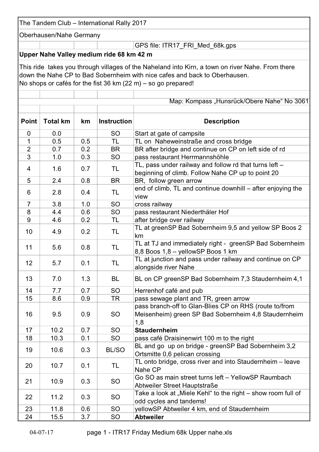 GPS File: ITR17 FRI Med 68K.Gps Point Total Km Km Instruction