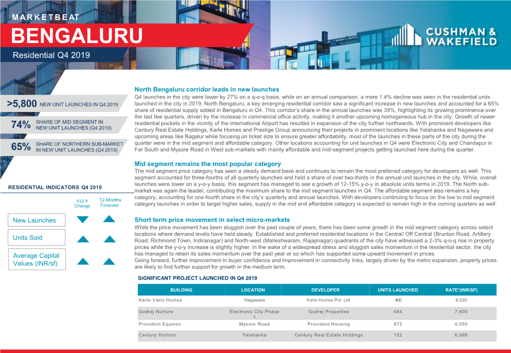 India- Bengaluru- Residential Q4 2019