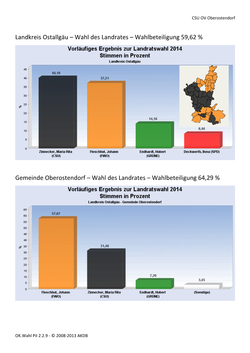 Landkreis Ostallgäu – Wahl Des Landrates – Wahlbeteiligung 59,62 %