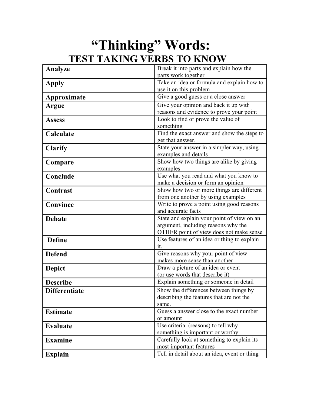 Test Taking Verbs to Know