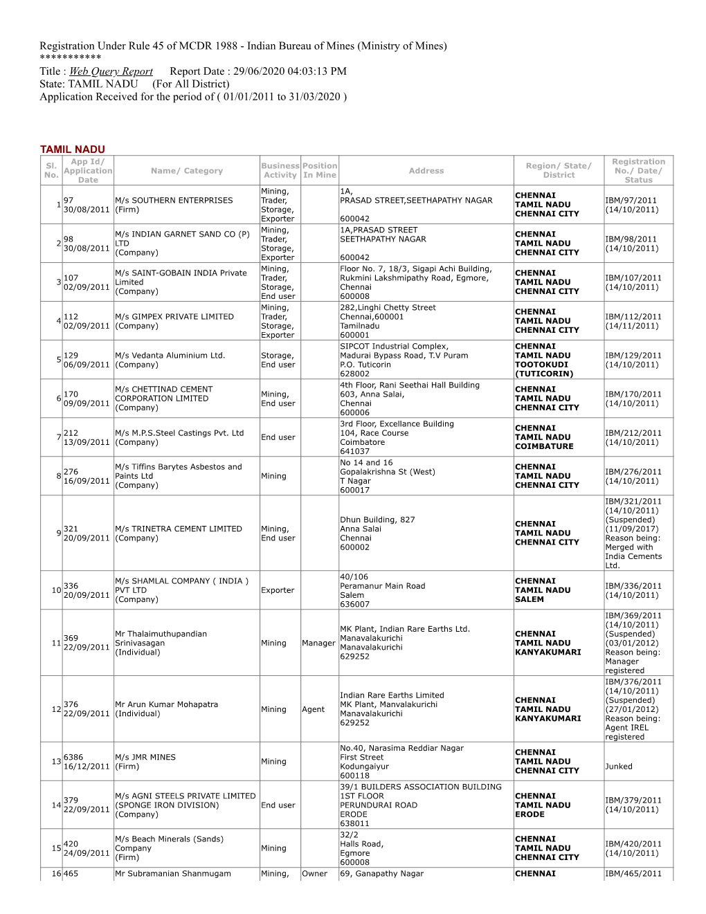 Tamilnadu (14/11/2011) CHENNAI CITY Exporter 600001 SIPCOT Industrial Complex, CHENNAI 129 M/S Vedanta Aluminium Ltd