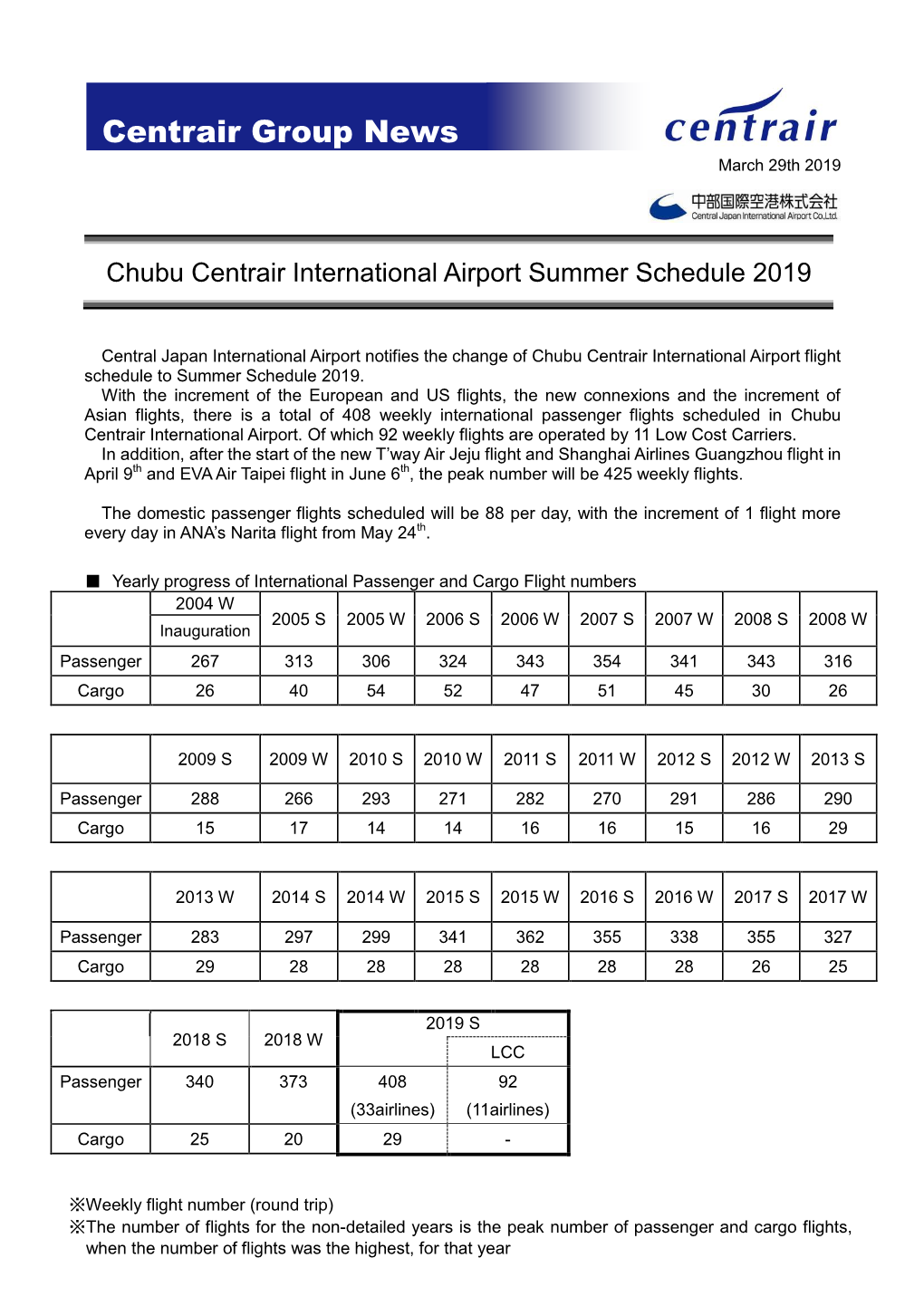 Chubu Centrair International Airport Summer Schedule 2019