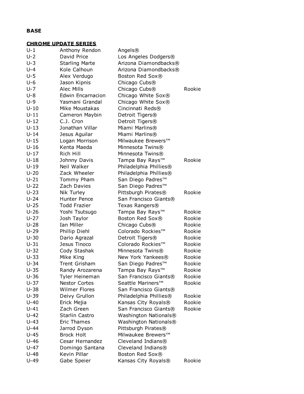 2020 Topps Chrome Update Checklist.Xls