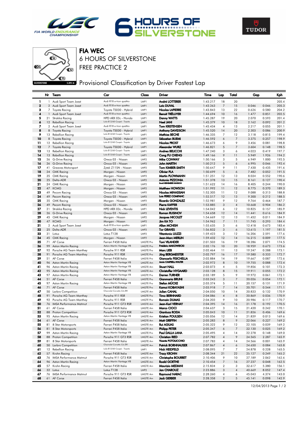 Provisional Classification by Driver Fastest Lap FREE PRACTICE 2