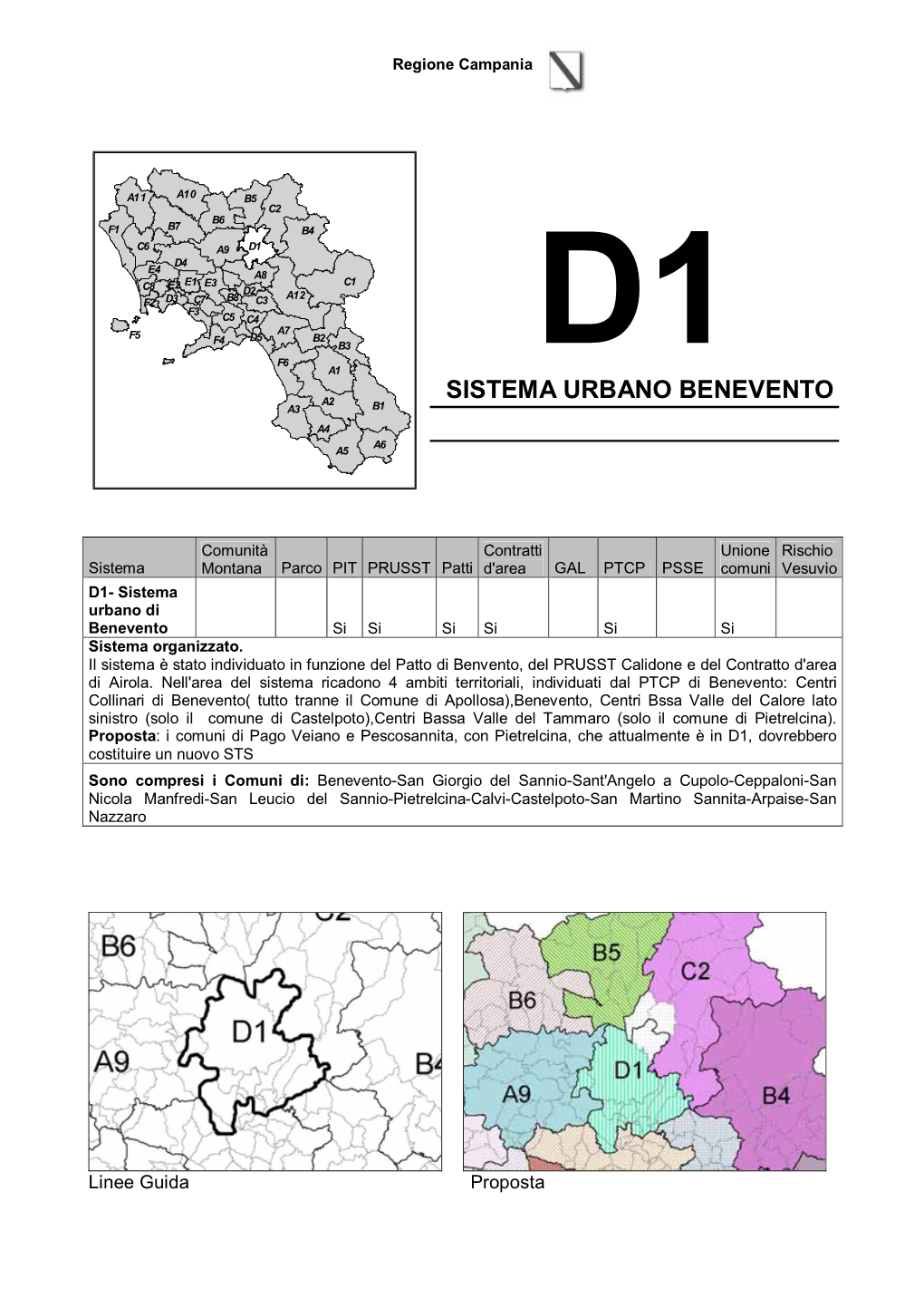 Sistema Urbano Benevento A3 B1 A4 A6 A5