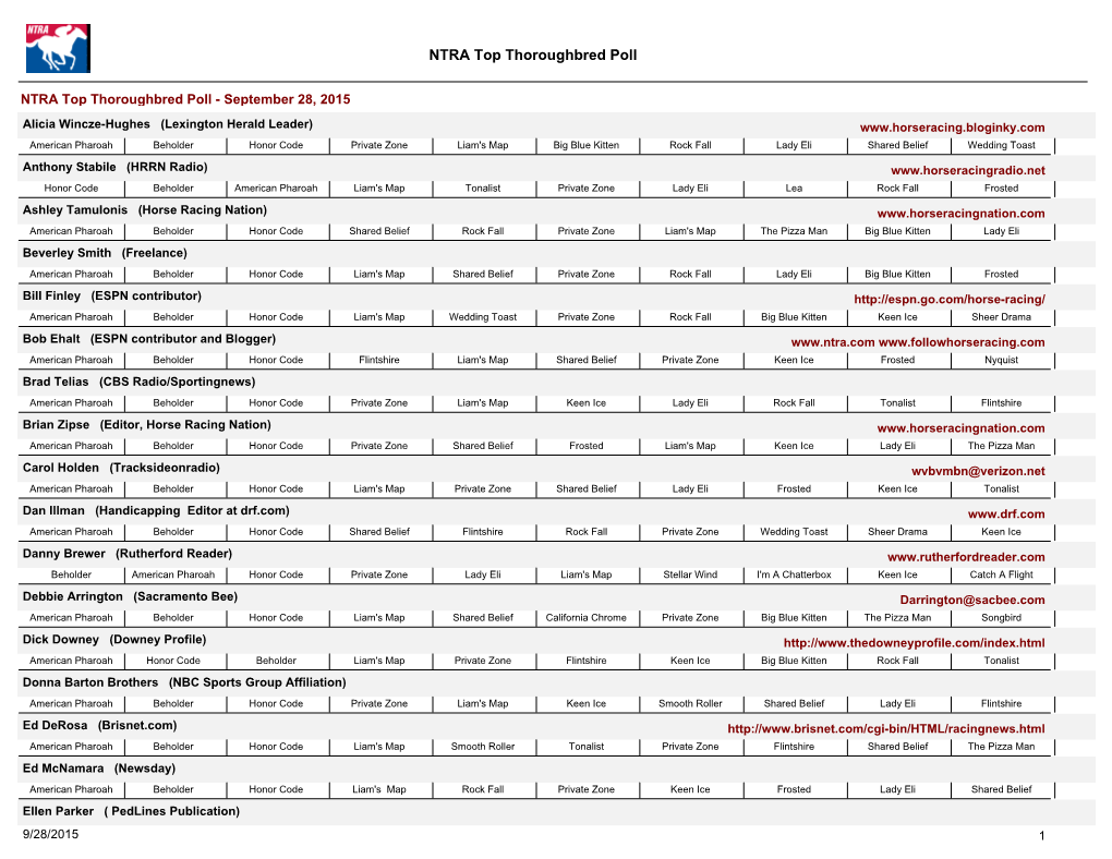 NTRA Top Thoroughbred Poll