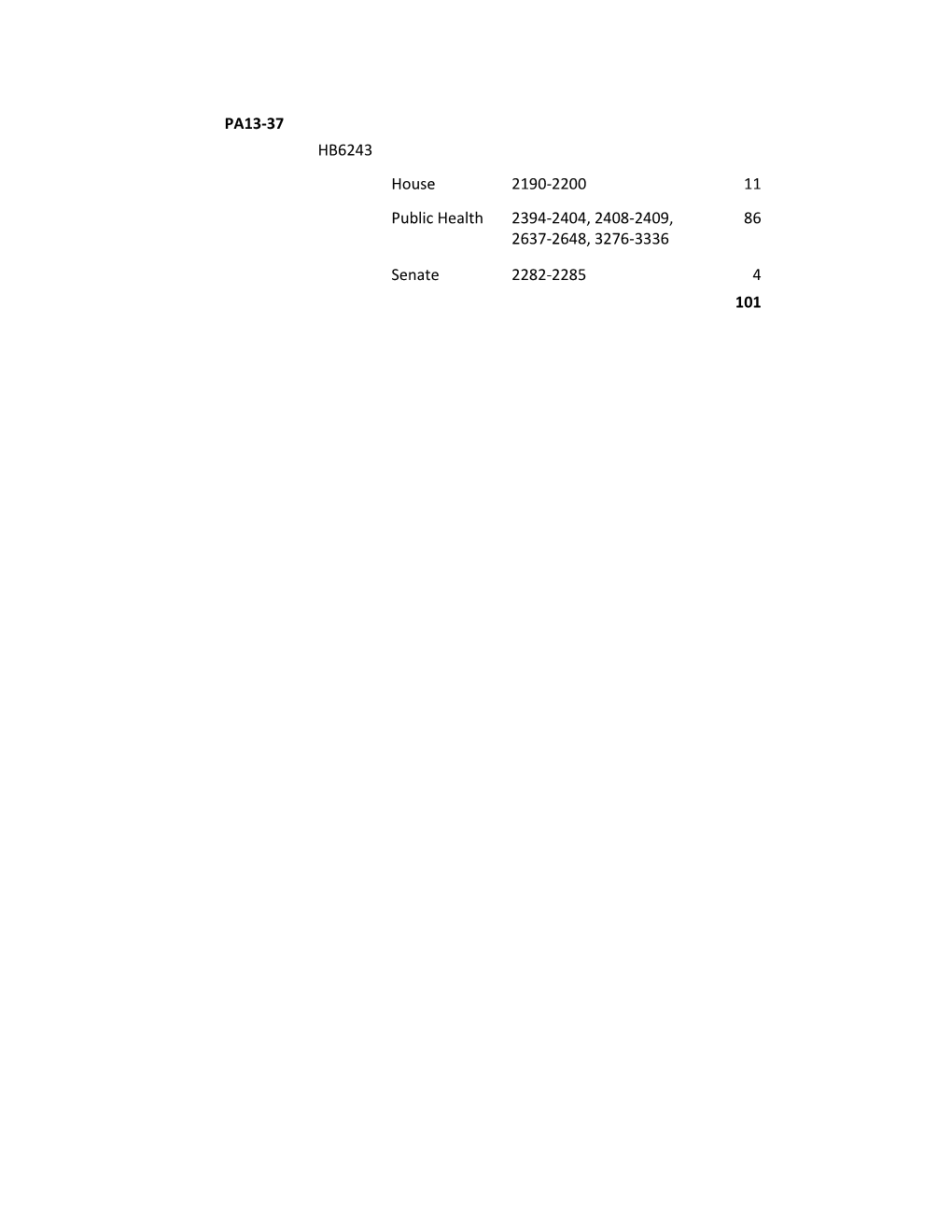 PA13-37 HB6243 House 2190-2200 11 Public Health 2394-2404, 2408-2409, 86 2637-2648, 3276-3336 Senate 2282-2285 4 101