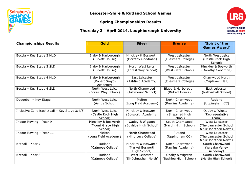 School Games Spring Championships Full Results